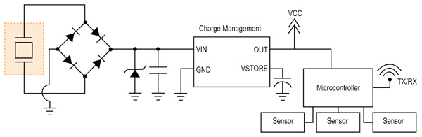 Midé’s Volture Piezoelectric Energy Harvester